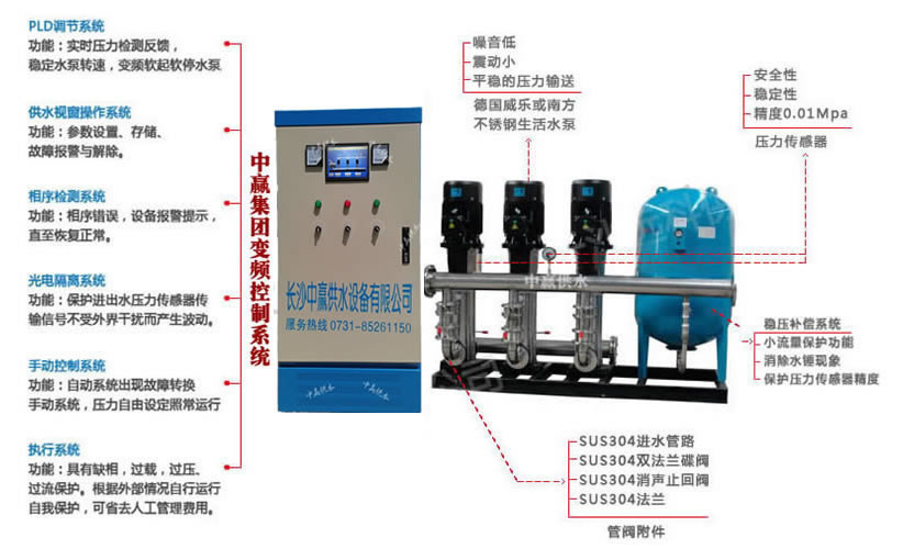 變頻器在恒壓供水改造方案中的應(yīng)用