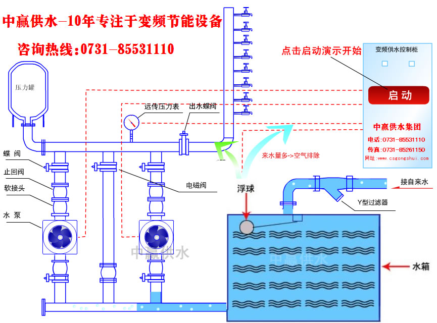 城市高層小區(qū)恒壓變頻供水原理是什么？它的節(jié)能性?xún)?yōu)點(diǎn)是如何突出的？